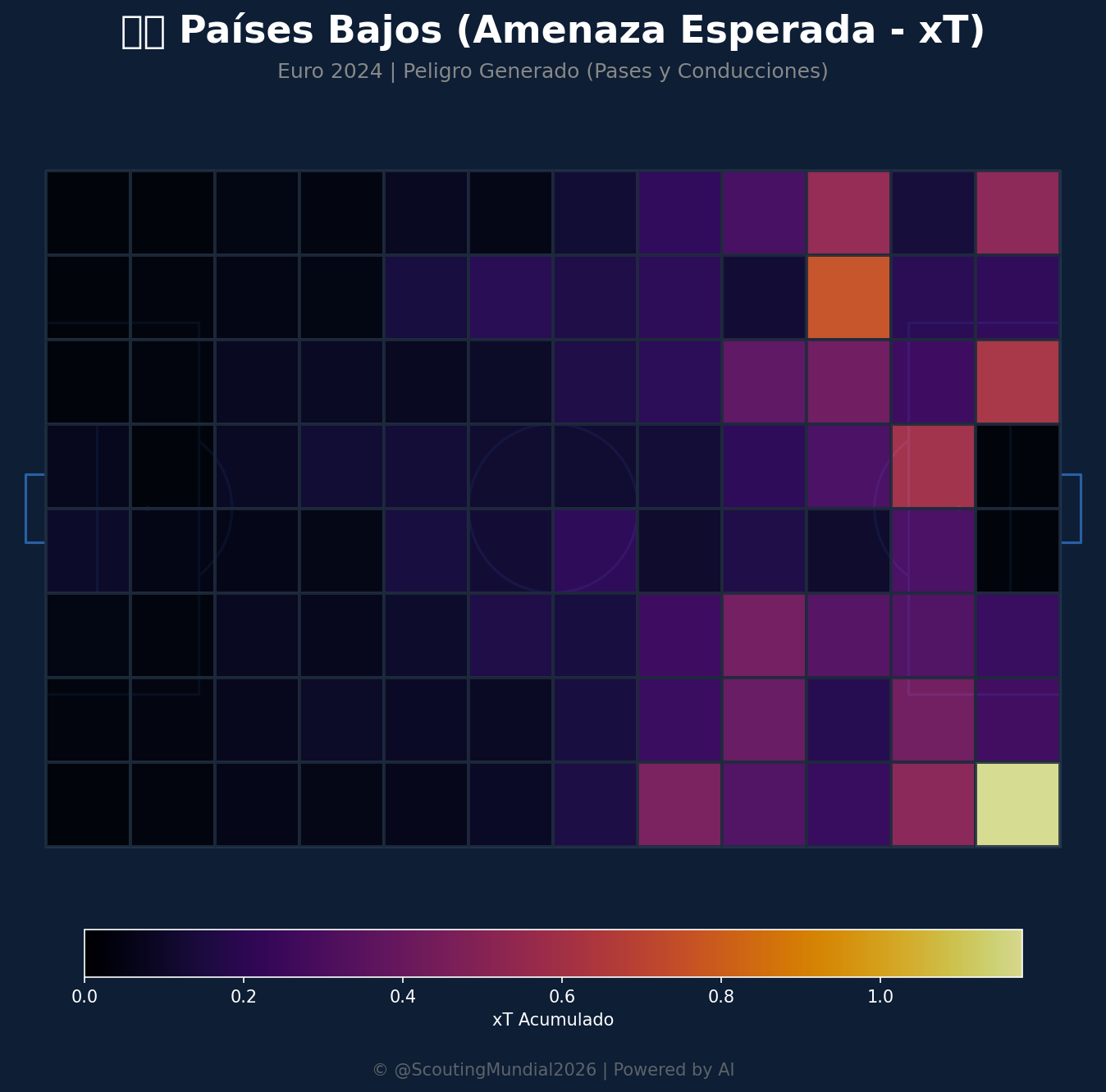 Amenaza Esperada xT (Países Bajos)
